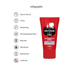 CREME PARA O PÉNIS ORIGINAL CBD FROM AMSTERDAM 2 FL OZ 50 ML PHARMQUESTS